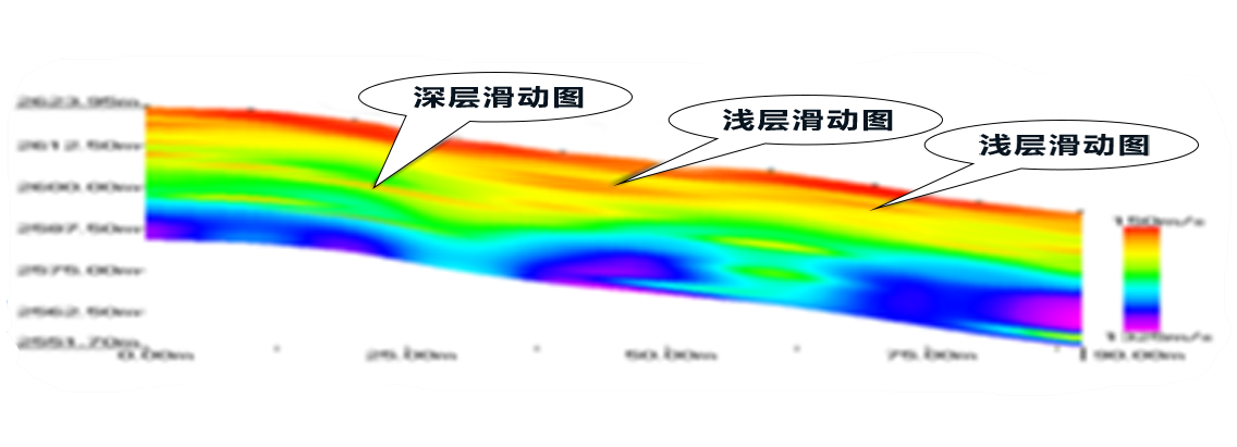 蘭州滑坡勘察：紅色低速帶顯示的滑動麵位置，後經鑽孔驗證